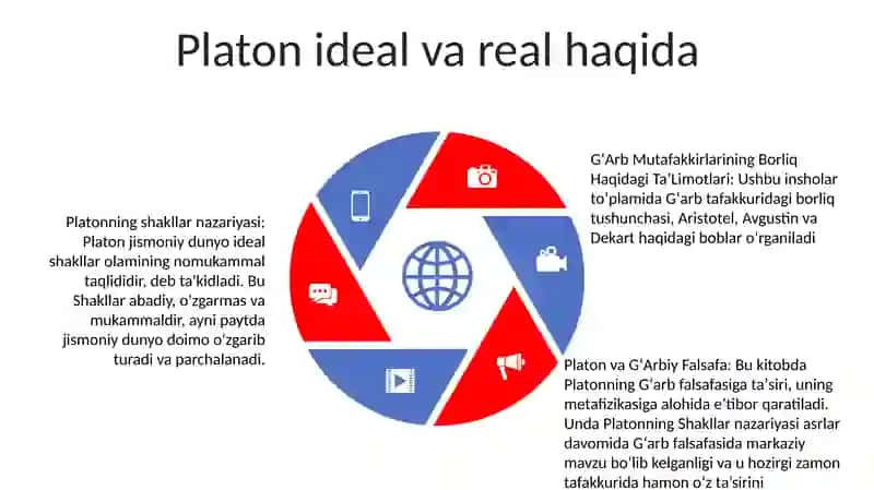 GʻArb Mutafakkirlarining Borliq Haqidagi TaʼLimotlari 4