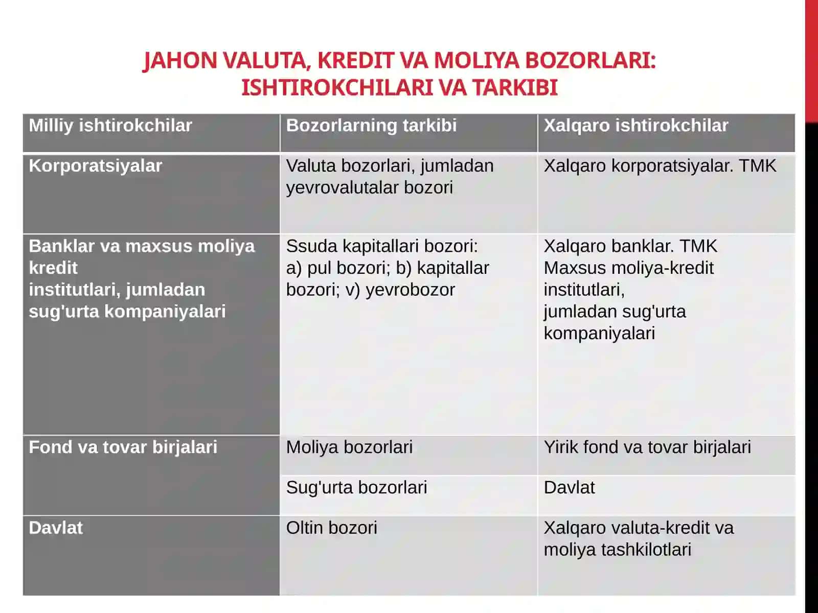 Moliya Bozori 4