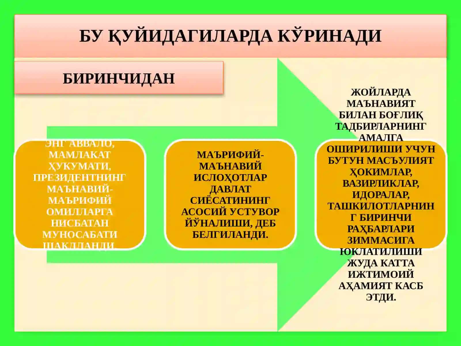 МУСТАҚИЛЛИК ЙИЛЛАРИДА ЎЗБЕКИСТОННИНГ МАЪНАВИЙ ВА МАДАНИЙ ТАРАҚҚИЁТИ 4