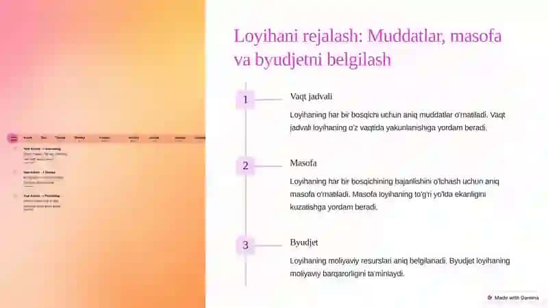 Loyiha boshqaruvining bosqichlari 4