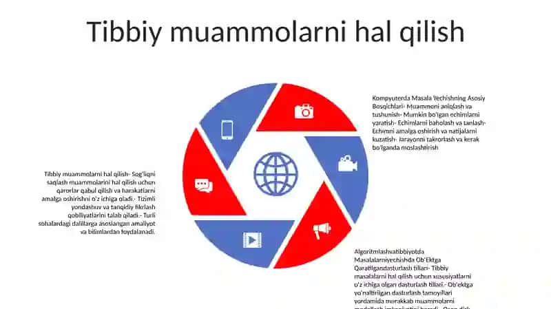 Algoritmik paradigma 4
