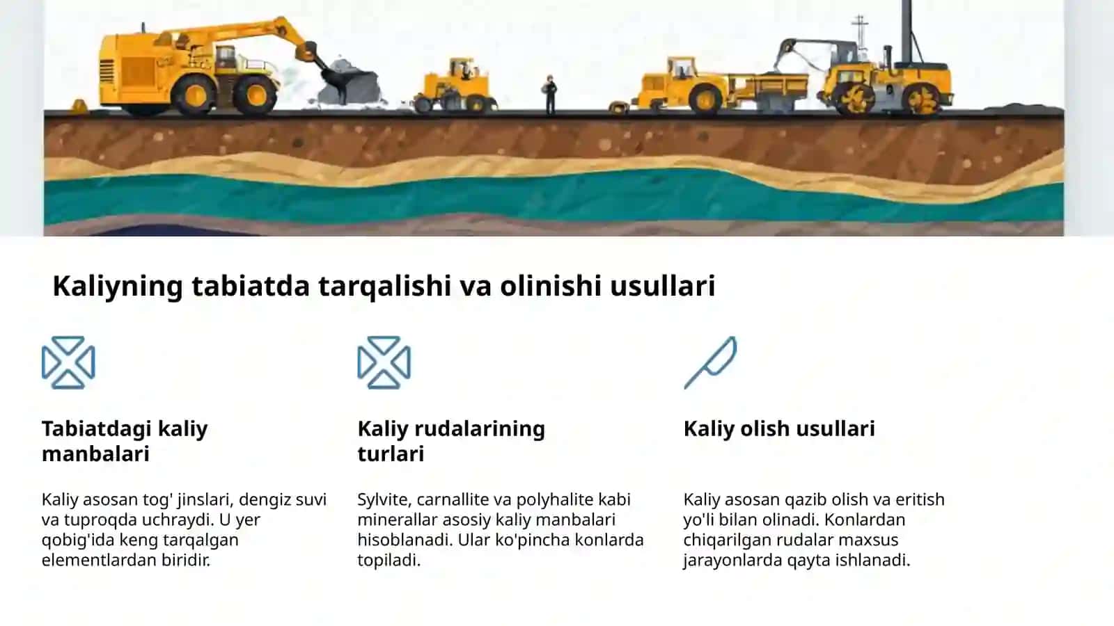Natriy va kaliy: Xossalari va birikmalari 4