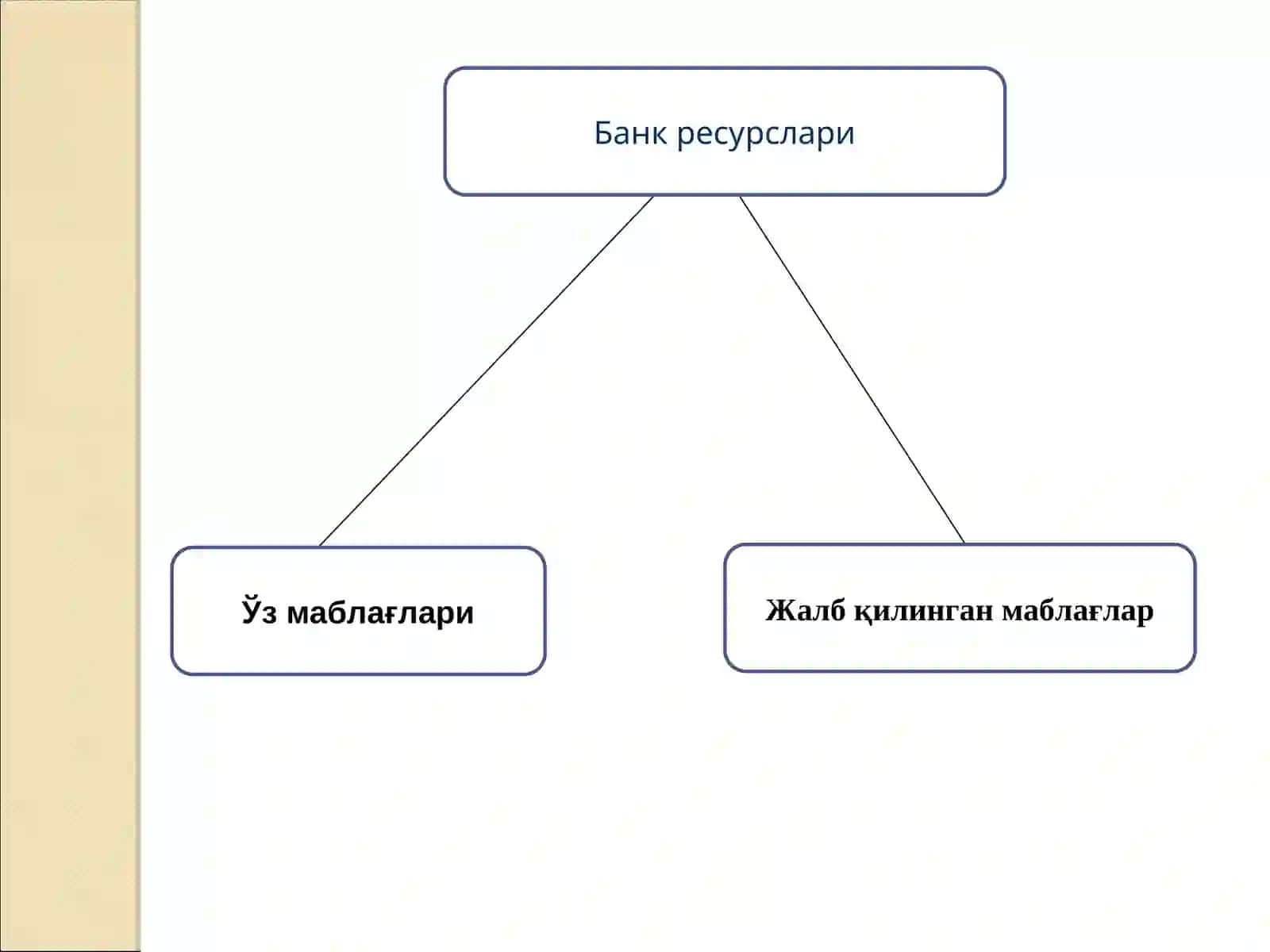 Тижорат банкларининг пассивлари таркиби,уларни жойлашиши 4