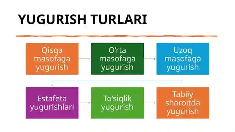 Yengil atletika va uning turlari 4