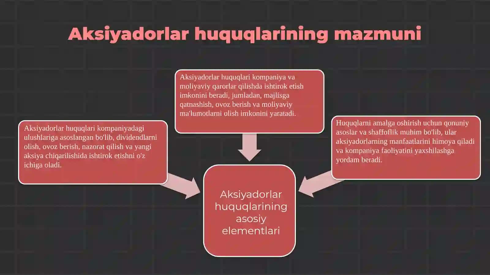 Aksiyadorlar huquqlarini himoya qilishning umumiytushunchalari va mexanizmlari 4