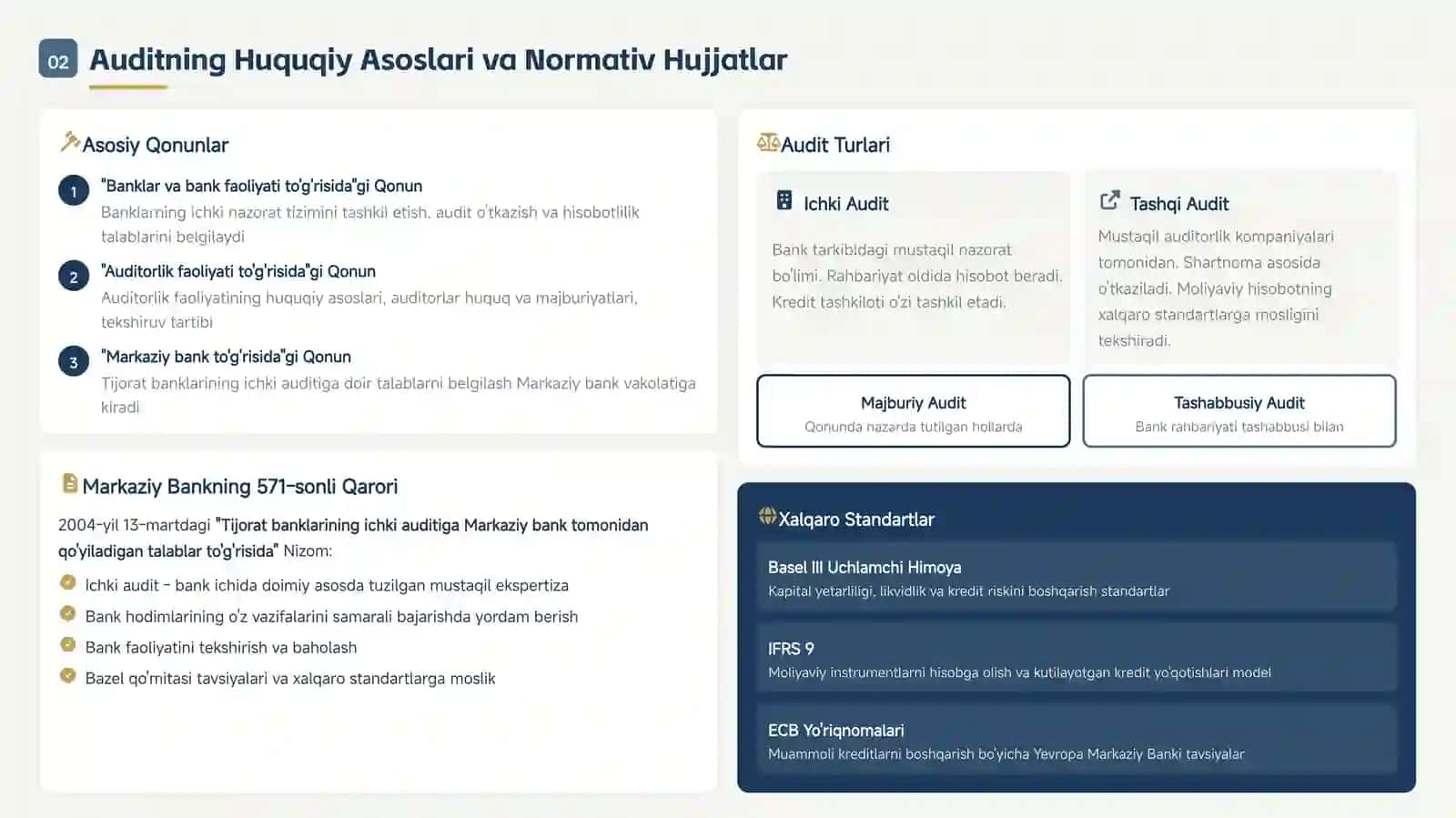 Muammoli Kreditlarni Audit Qilishning Mazmuni va Tartiblari 4