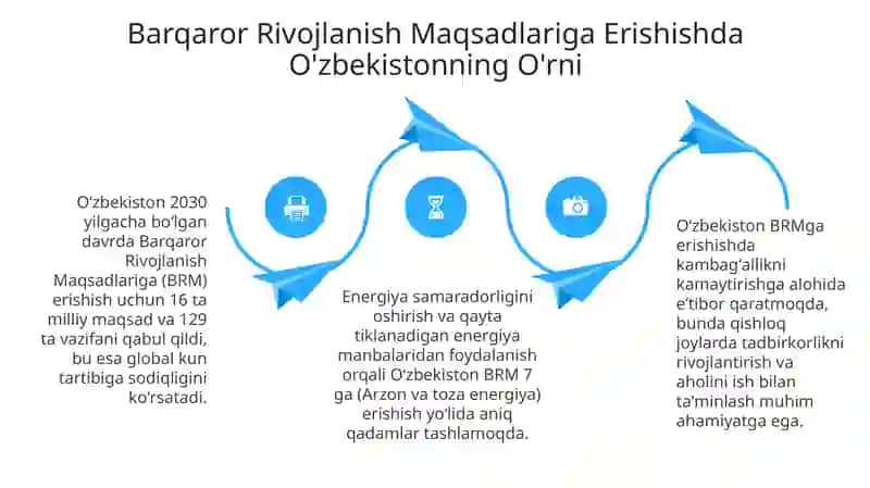 O'zbekiston va BMT: Hamkorlikning Asosiy Yo'nalishlari 4