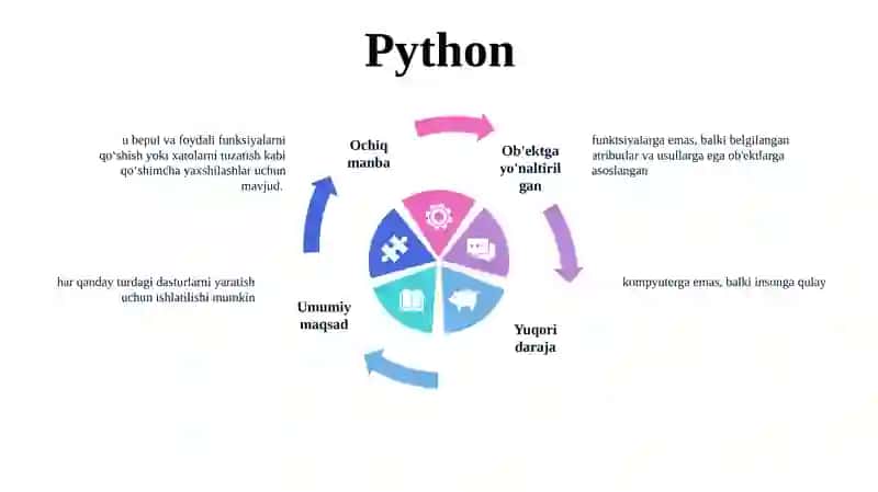 Python dasturlash tili 4