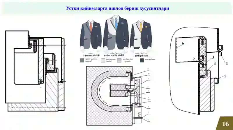 Ustki kiyimlarda cho'ntaklarga ishlov berish 4