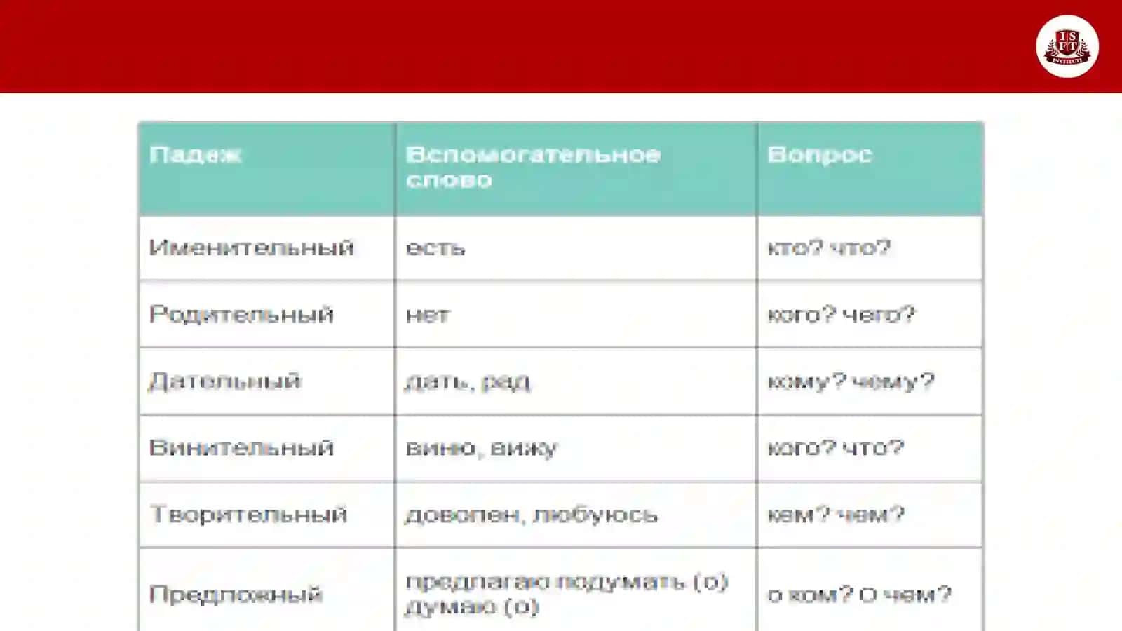 Маркетинг 4