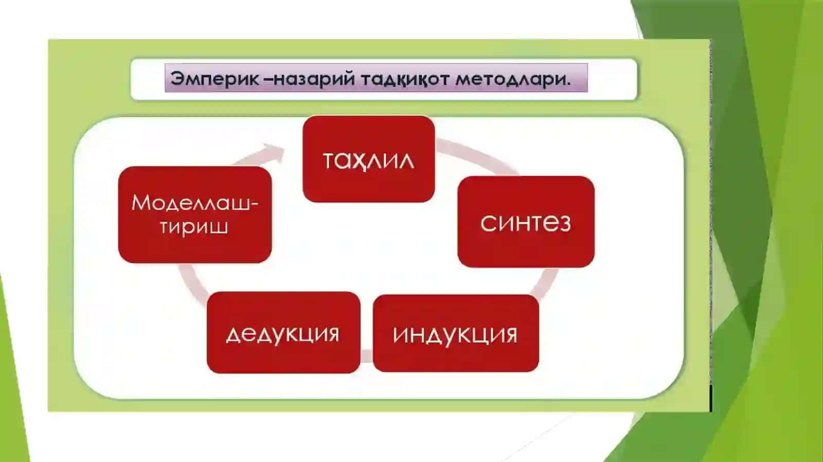 Pedagogikafanining ilmiy tadqiqot metodlari 4