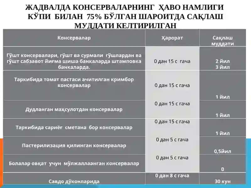 Гушт консервалари 4