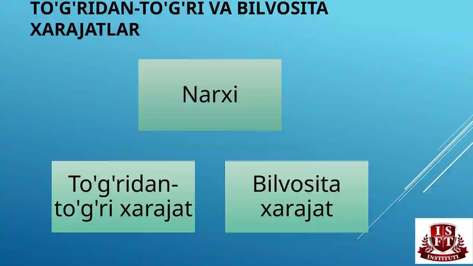 Xarajatlarning tasnifi 4