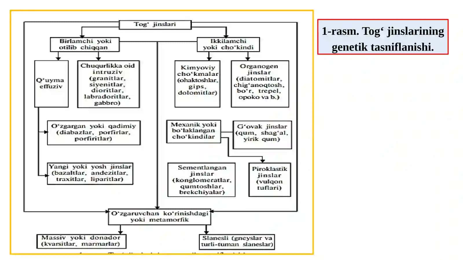 Dekorativ toshlarning tasniflanishi 4
