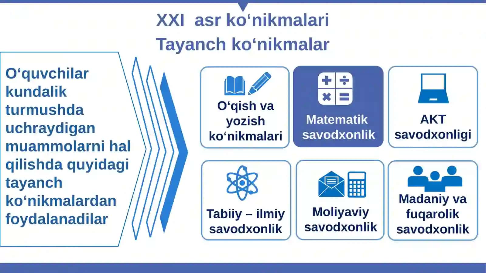 PISA Xalqaro tadqiqotida matematik savodxonlik 4