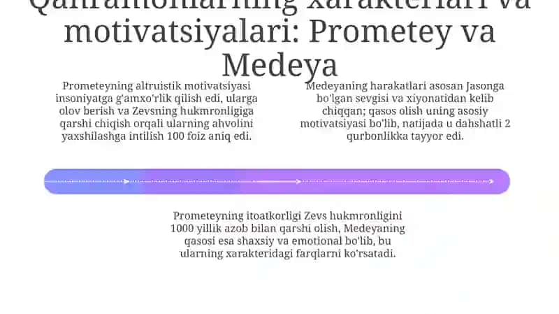 "Prometey", "Medeya" asarlarining qiyosiy tahlili 4