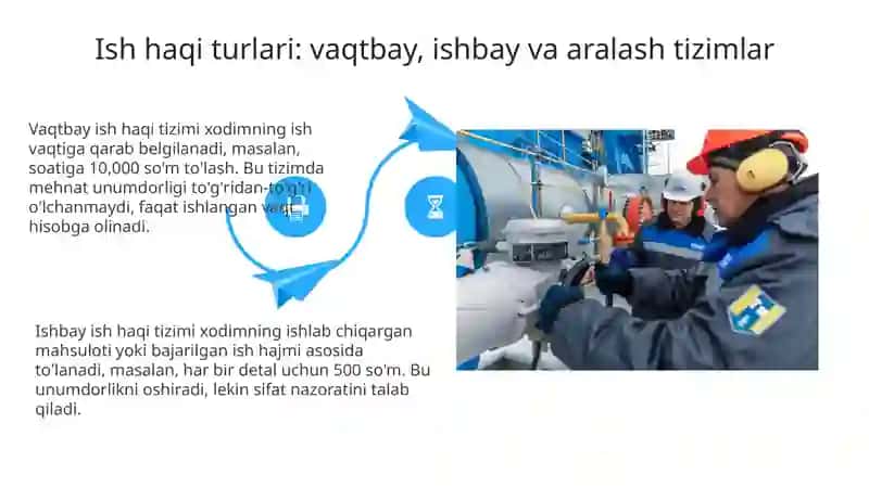Sanoatdamehnatgahaqtoʻlashshakllarivatizimlari 4