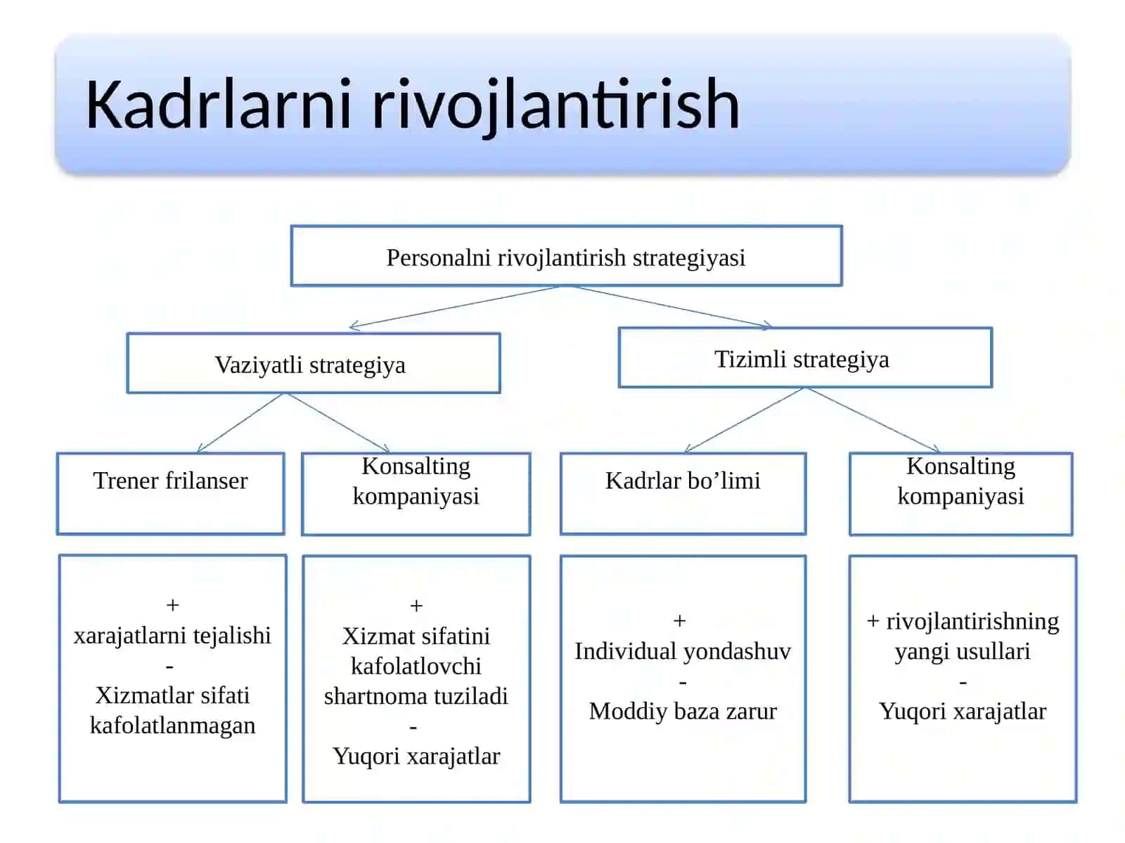 Inson Resurslarini Boshqarish 4