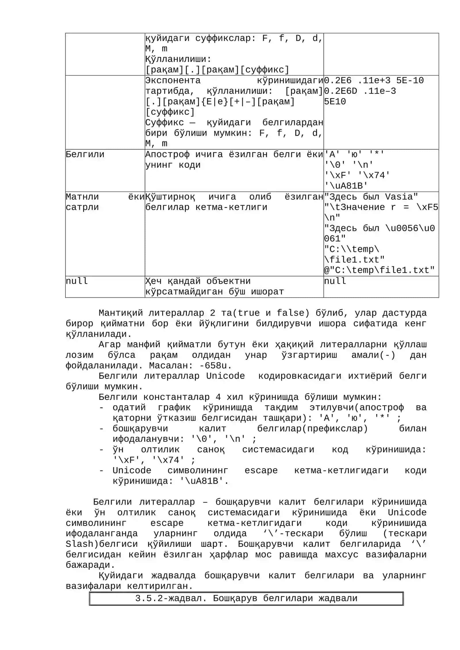 С# дастурлаш тилининг асослари 4