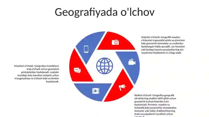 Geometriyaning Geografiyaga Tatbiqi 4