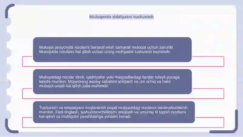 Muloqot jarayonidaga ziddiyatlarni bartaraf etish 4