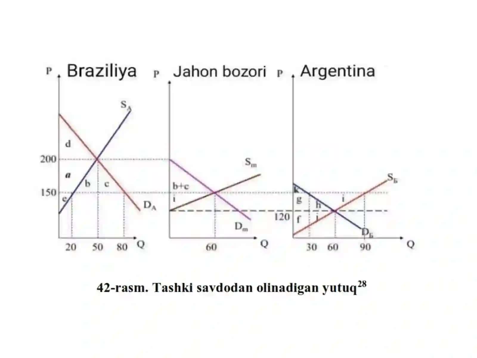 XALQARO SAVDO NAZARIYALARI. TASHQI SAVDO SIYOSAT 4