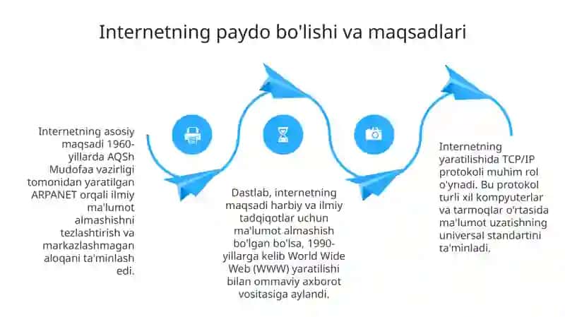 Axborotlashgan jamiyat va media maydoni: Asosiy tushunchalar va xususiyatlar 4