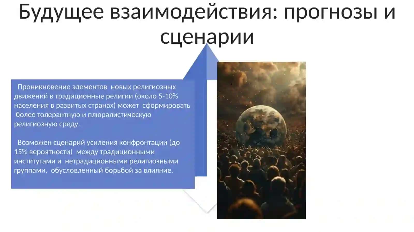 Динамика взаимодействия между традиционными и новыми религиозными движениями в современном мире 4