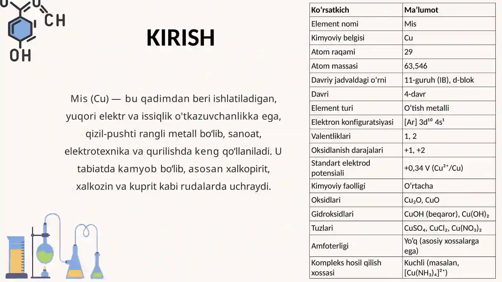 KimyoTurlari Bo’yicha 3-Kurs 123-Guruh Talabasi Choriyeva Dilnozaning Tayyorlagan Taqdimoti 4
