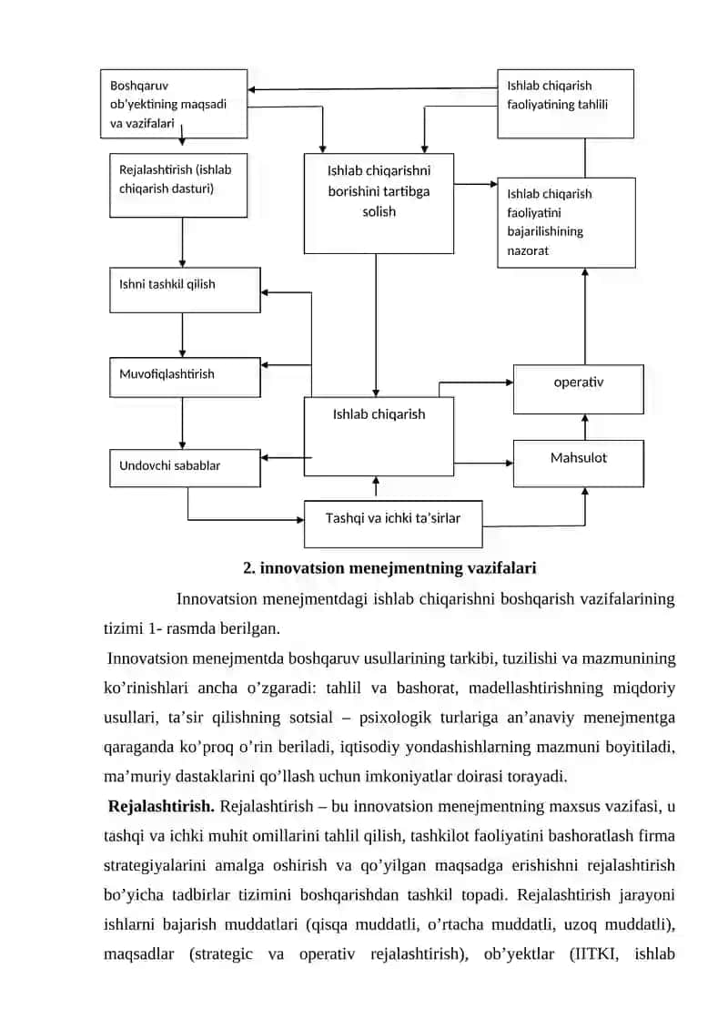 INNOVATSON VA STRATEGIK MENEJMENTNING MAZMUNI 4