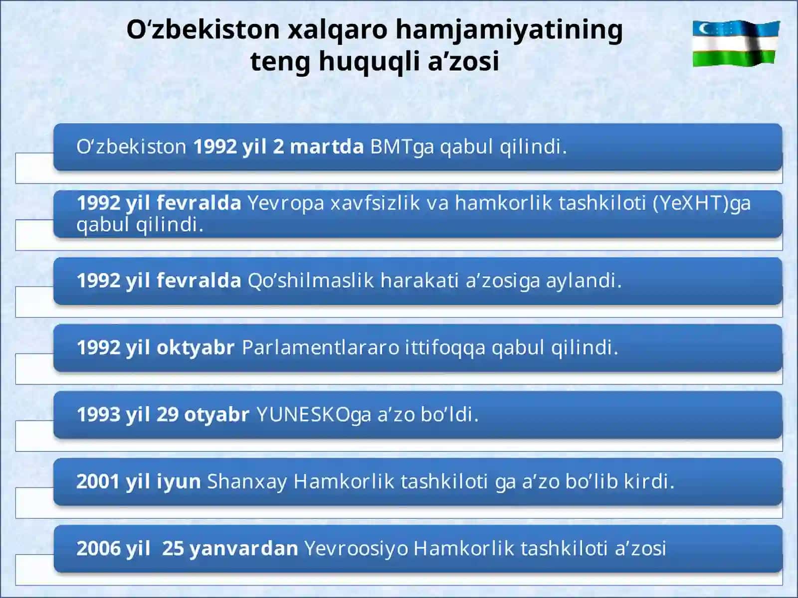 O‘zbekistonning ENG YANGI TARIXI 4