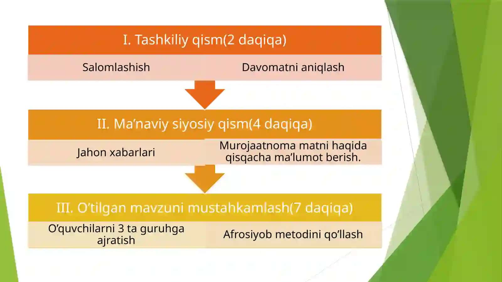 5-sinf Tarix fanidan bir soatlik dars ishlanma. Dunyoning qadimgi davlatlari 4