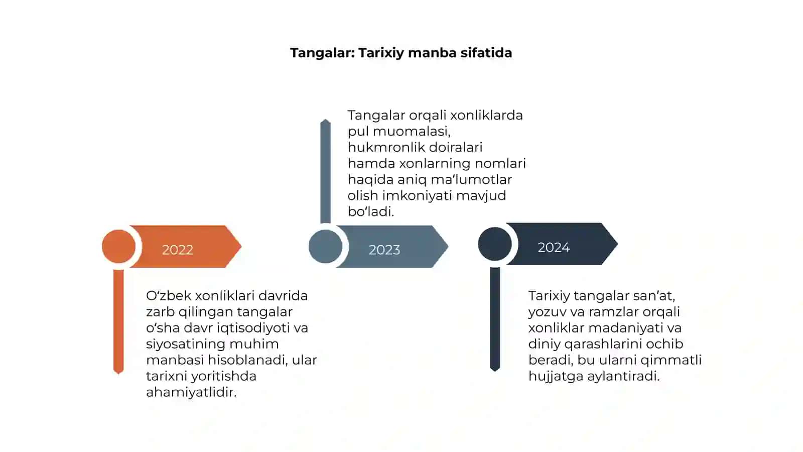 Oʻzbek xonliklari tangalari 4