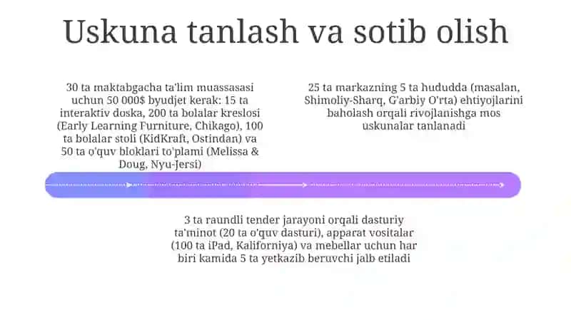 Monitoring va Baholash 4
