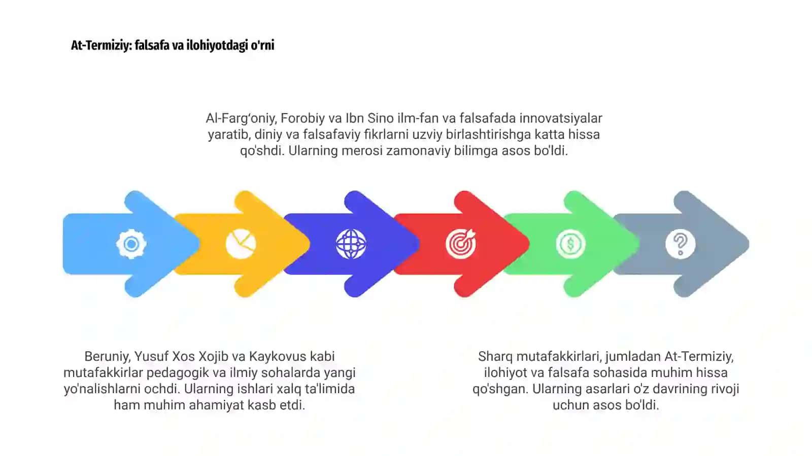 Sharq mutafakkirlari va ularning umumiy xususiyatlari 4