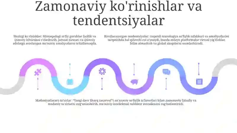 Yangi Davr Sharq Tasavvufi 4