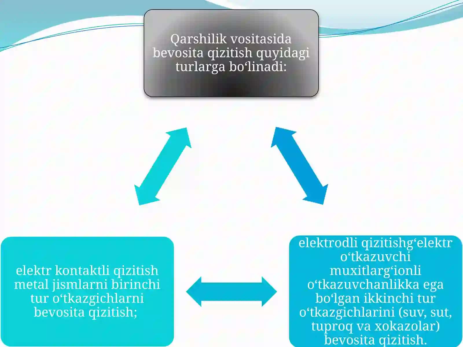Qarshilik vositasida qizitish usullari 4