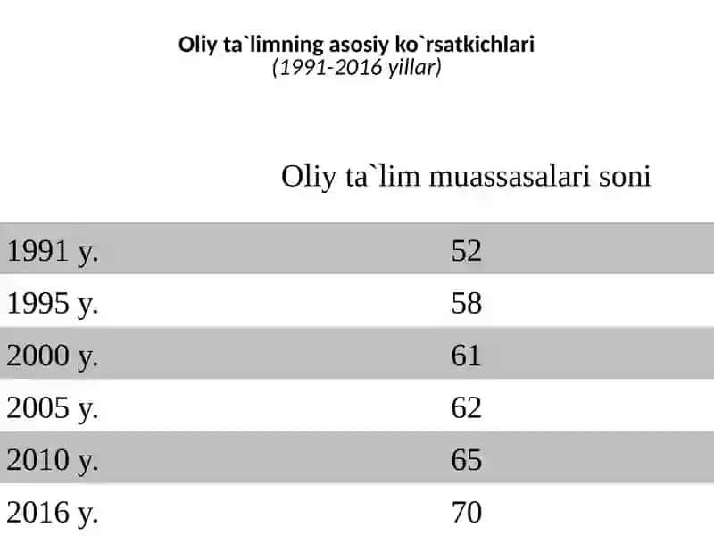Statistik jamlash va guruhlash 4