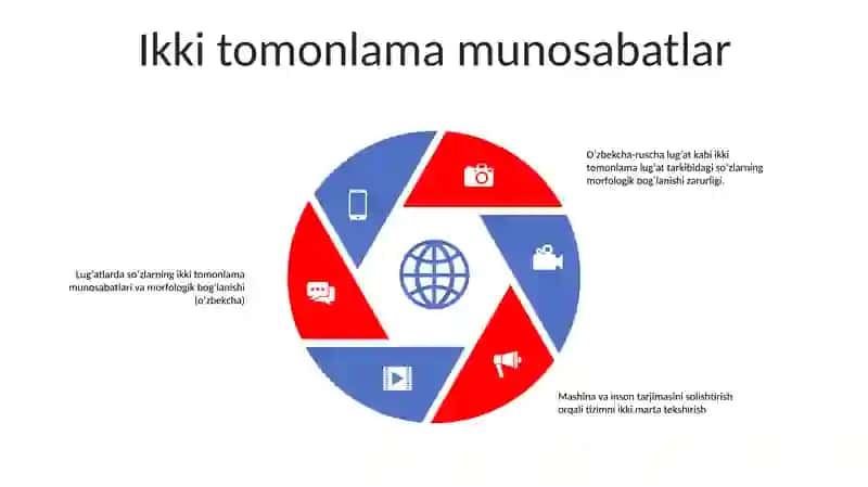 So'Z Birikmalarda So'Zlarning Bog'Lanishi Va Ikki Yoqlama Munosabat 4