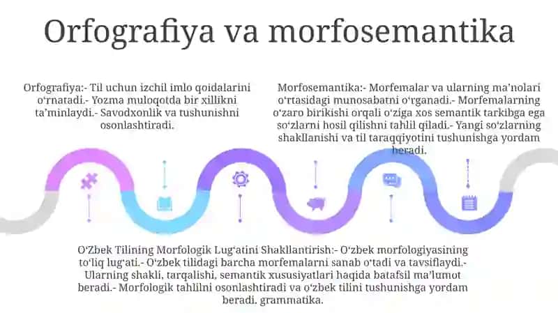 Oʻzbek Tilining Morfologik LugʻAtini Shakllantirish 4