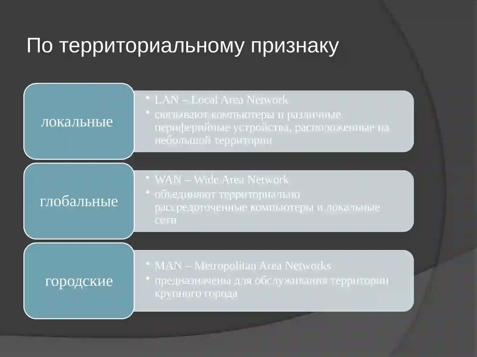 Виды сетей, классификация сетевых топологий. Организация необходимых инструментов 4