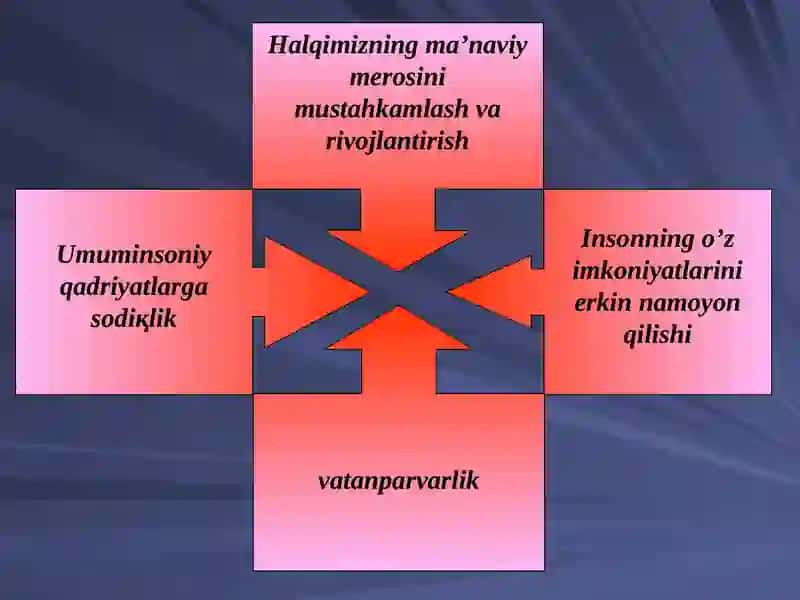 Ma’naviy – ahloqiy tarbiyaning mohiyati va mazmuni 4
