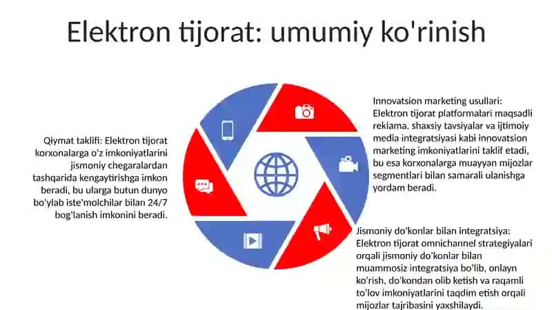 Innovatsion Marketing Va Elektron Tijorat 4