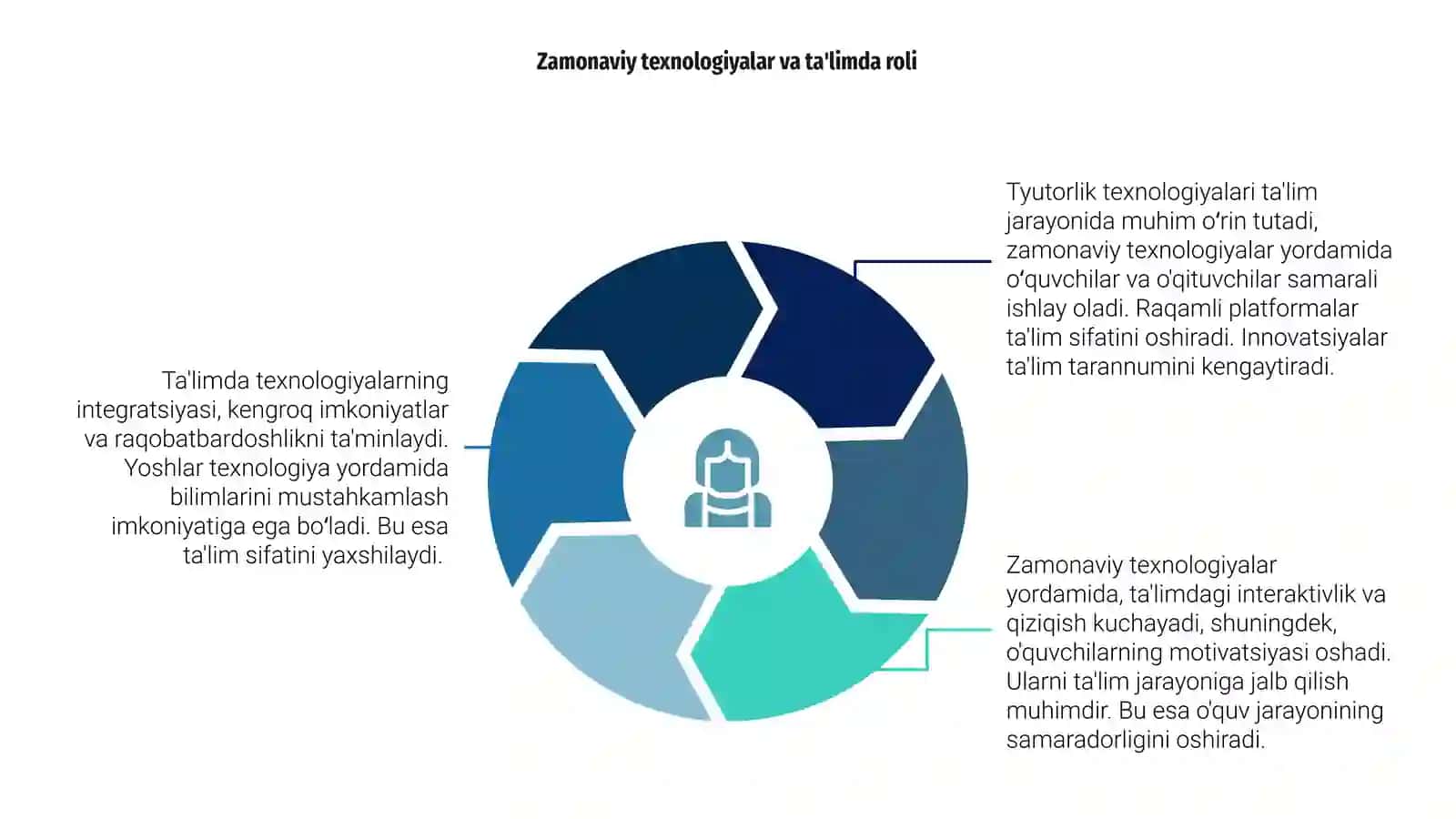 Tyutorlik texnologiyalari 4