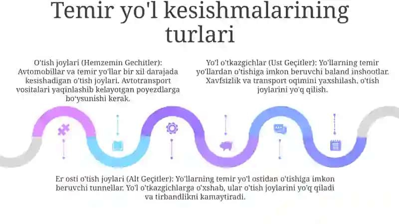 Temiryo'Llar Kesishmalari Orqali Harakatlanish 4