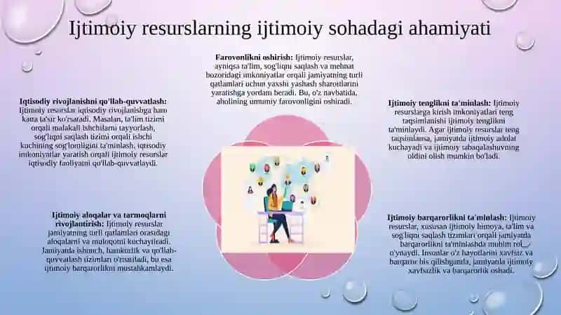 Ijtimoiy resurslar, ularni amalga oshirish yoʼllari 4