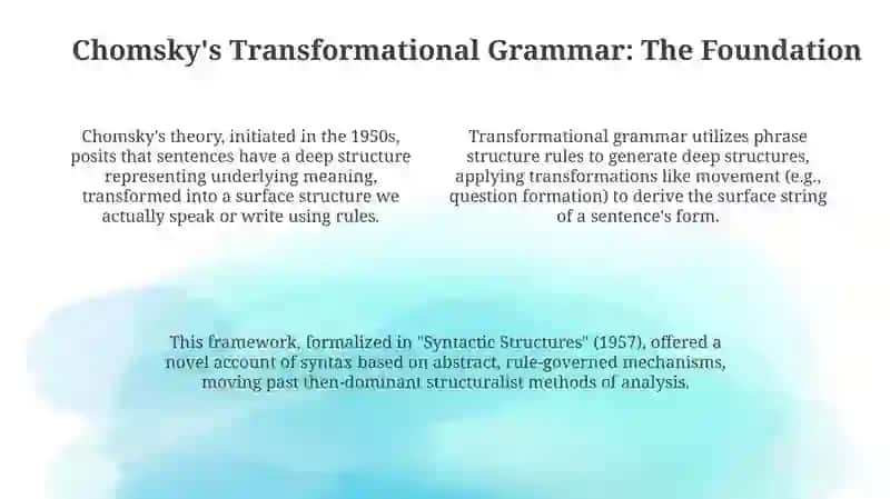 Deep and Surface Structure of the Language 4