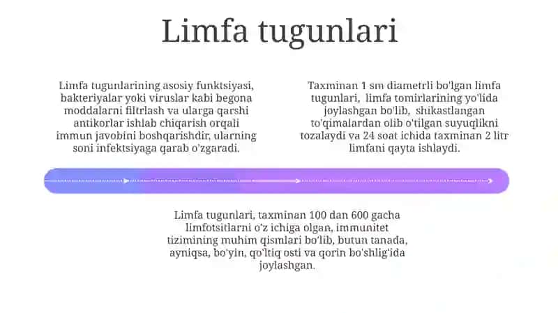 Limfa tarkibi 4