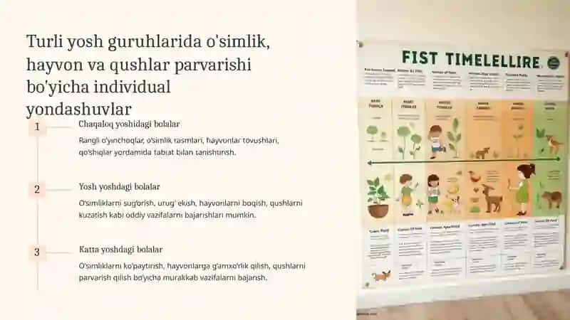 Bolalarini o‘simliklar, hayvonlar va qushlarni parvarish qilishga o‘rgatish texnologiyasi 4