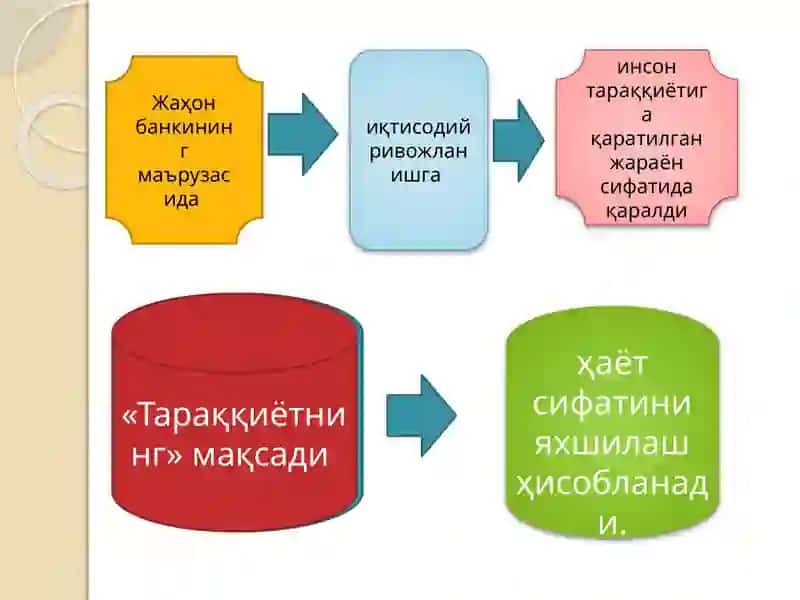 Минтақаларни ижтимоий-иқтисодий ривожланишини тартибга солишмеханизмлари 4